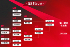 王者荣耀》测试：极致性能与低功耗续航